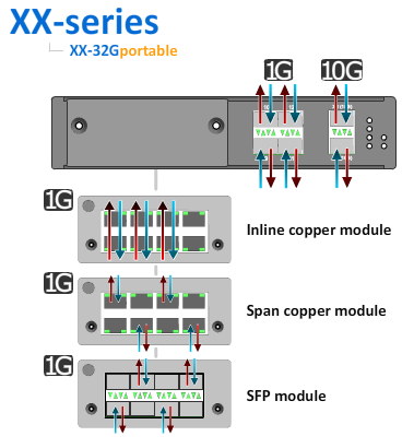 XX-32G Portable Application XX-32G Portable Application