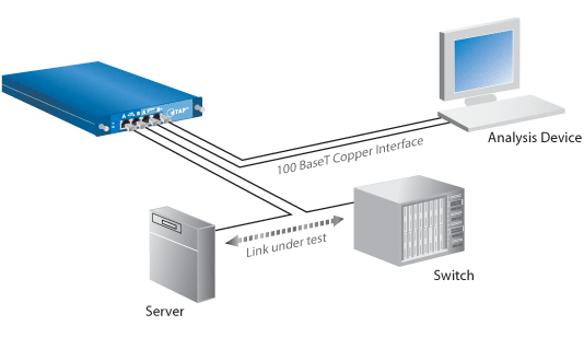 Network Instruments 10/100 Copper nTap Deployment