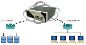 Hurricane V WAN Emulation & Network Simulation